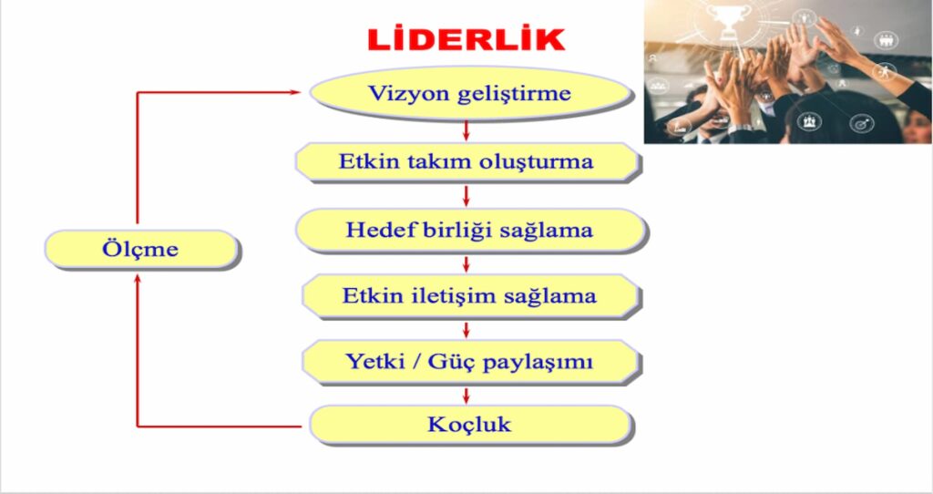 İşletme